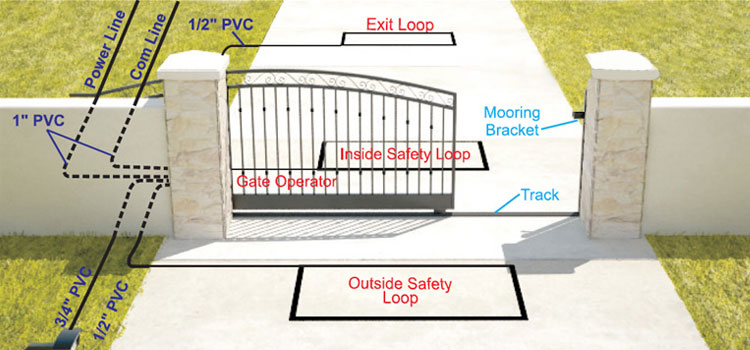 Repair Gate Opener Exit Loop Laguna Woods