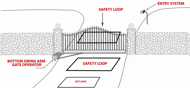 Palm Desert Repair Swing Gate Loop